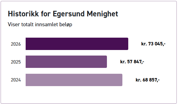 Takk for fantastisk innsats!