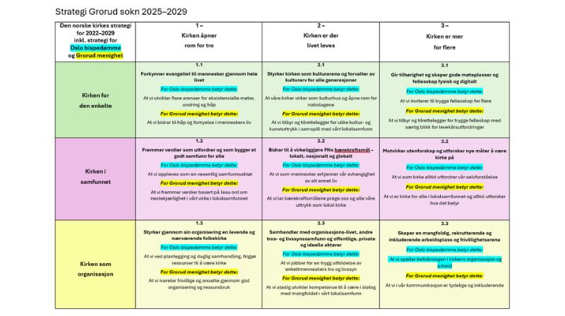Vedtatt ny strategiplan