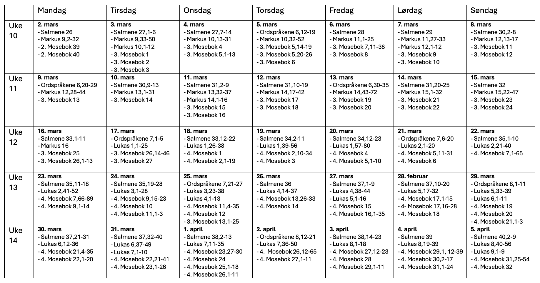 Oversikt over leseplanen i januar