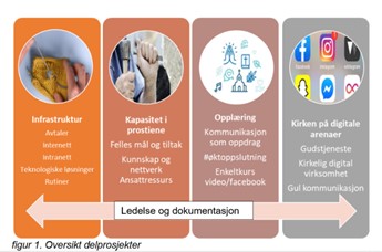 Mer synlig og relevant kirke