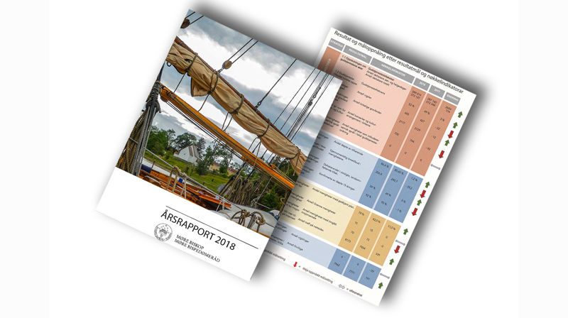 Årsrapport 2018 for Møre bispedøme viser at talet på gudstenester og gudstenestedeltakarar i Møre går opp.  Rapporten viser også at dåpstala mellom kyrkjemedlemmer aukar igjen, etter fleire års nedgang. Utviklingstrekka i 2018 på dei ulike fagområda blir synliggjort gjennom ein oversikt som viser resultat og måloppnåing.