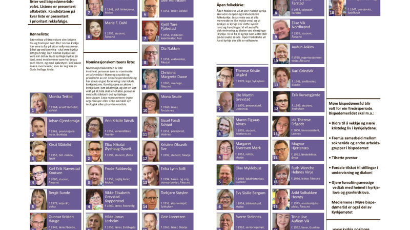 Kandidatane til Møre bispedømeråd 2019 - 2023