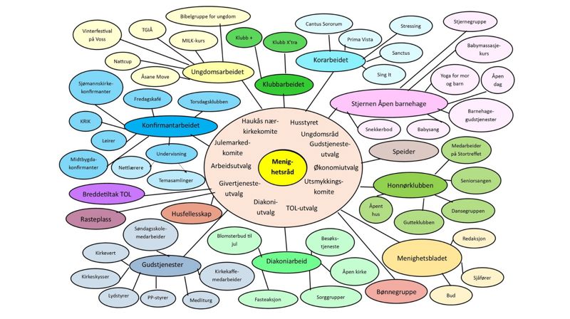 Har du lyst å være frivillig?