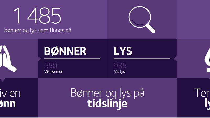 Digital bønevegg