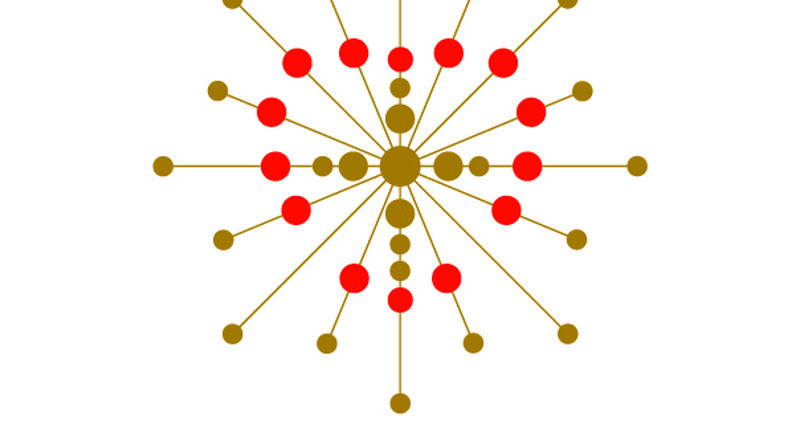 Visjon og målsetning