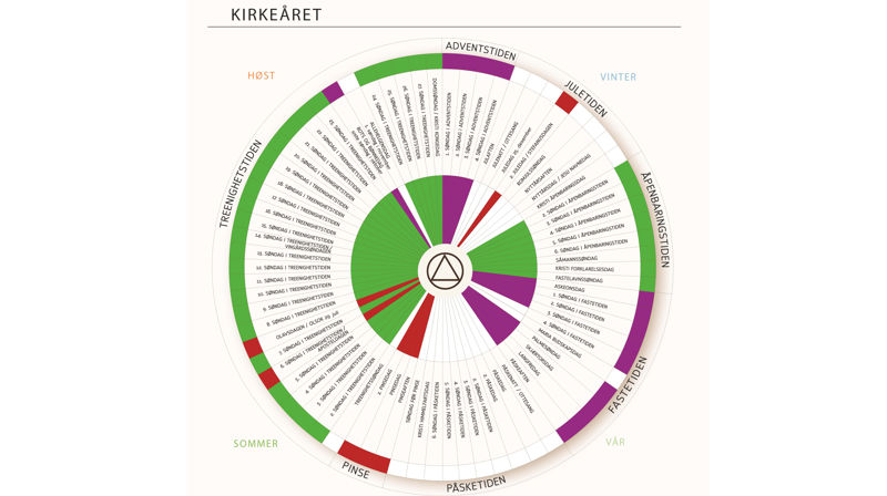 Kirkeåret