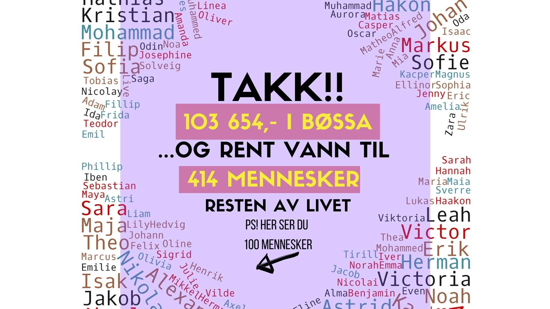 Sammen satte vi ny rekord!