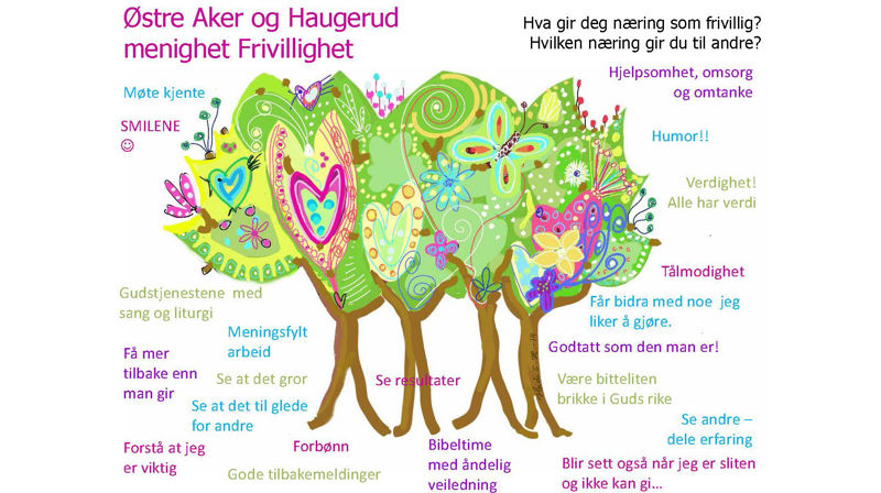 Treet, som ble fylt med tanker folk rundt bordene gjorde seg under kirkekaffen, se i teksten nedenfor. Treet er tegnet av Heidi S. Hansen, og så er det utfylt med tanker, "frø" som gir næring i frivillighetsarbeidet.