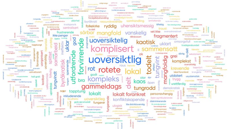 Gjennom ti innspillsmøter ble 2800 deltakere invitert til å lage ordsky med hvilke ord som beskriver Den norske kirkes organisering.