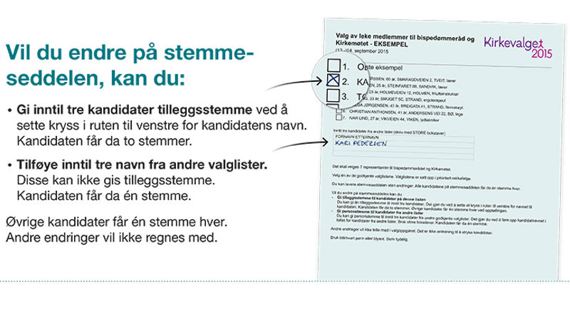 Kirkevalg 2015: Slengere kan få stor betydning