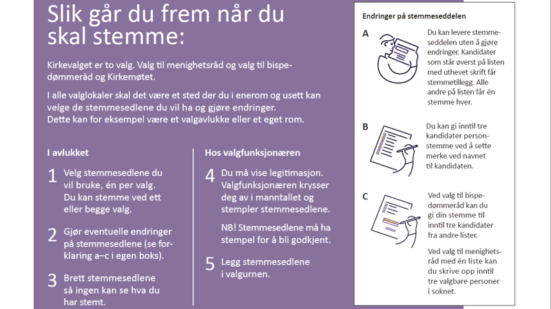På baksiden av selve valgkortet er det en forklaring av hvordan man går fram for å stemme. Teksten i denne veiledningen er gjengitt lenger ned på denne siden.