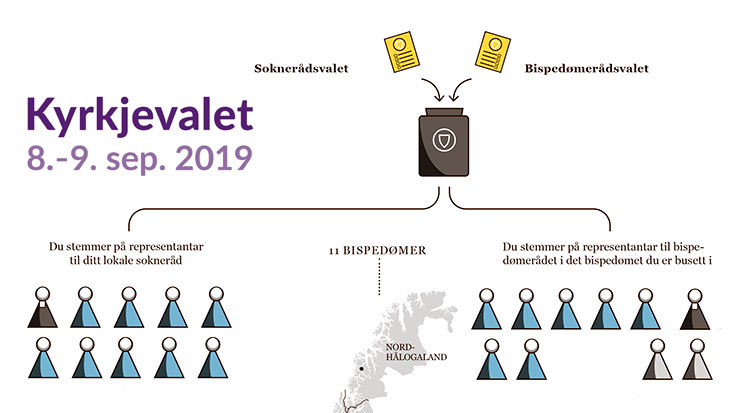 Kirkevalget - enkelt fortalt